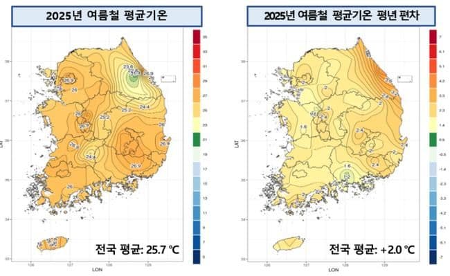 South Korea's October Heat Wave Hits 37°C: Why Is It So Hot in Fall?