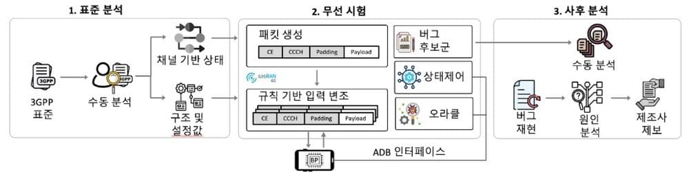 One Packet to Doom: KAIST's Alarming Smartphone Security Wake-Up Call