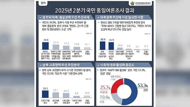 Why South Koreans Choose Peace Over Tension with North Korea