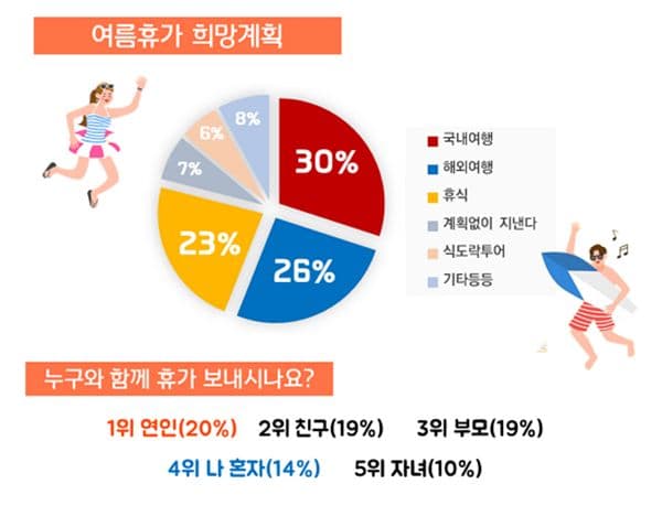 70% of Workers Opt for Short, Close-By Summer Getaways
